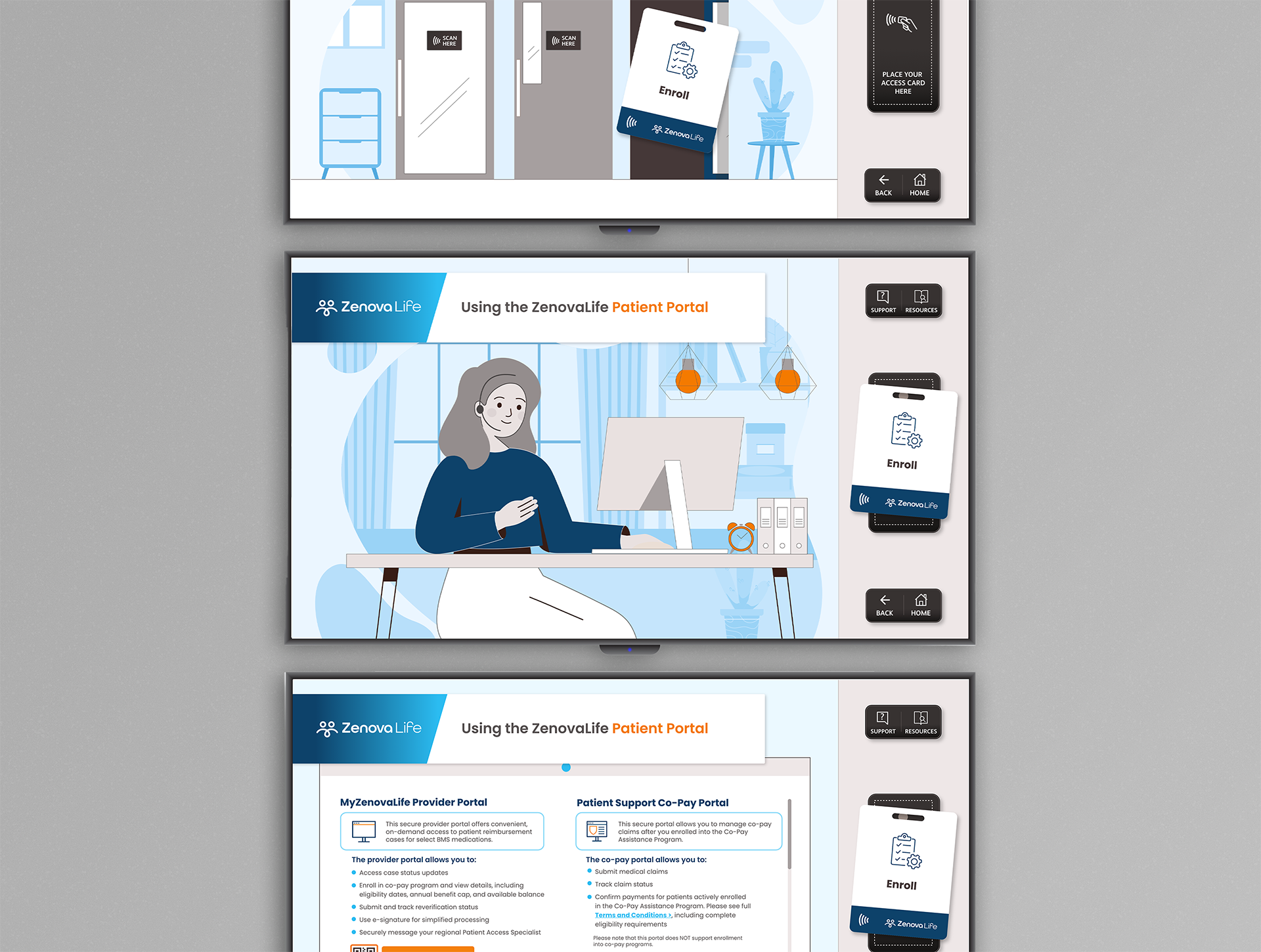 Multi-brand PSP framework visualization